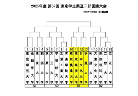 2025年度第67回東京学生柔道二部優勝大会